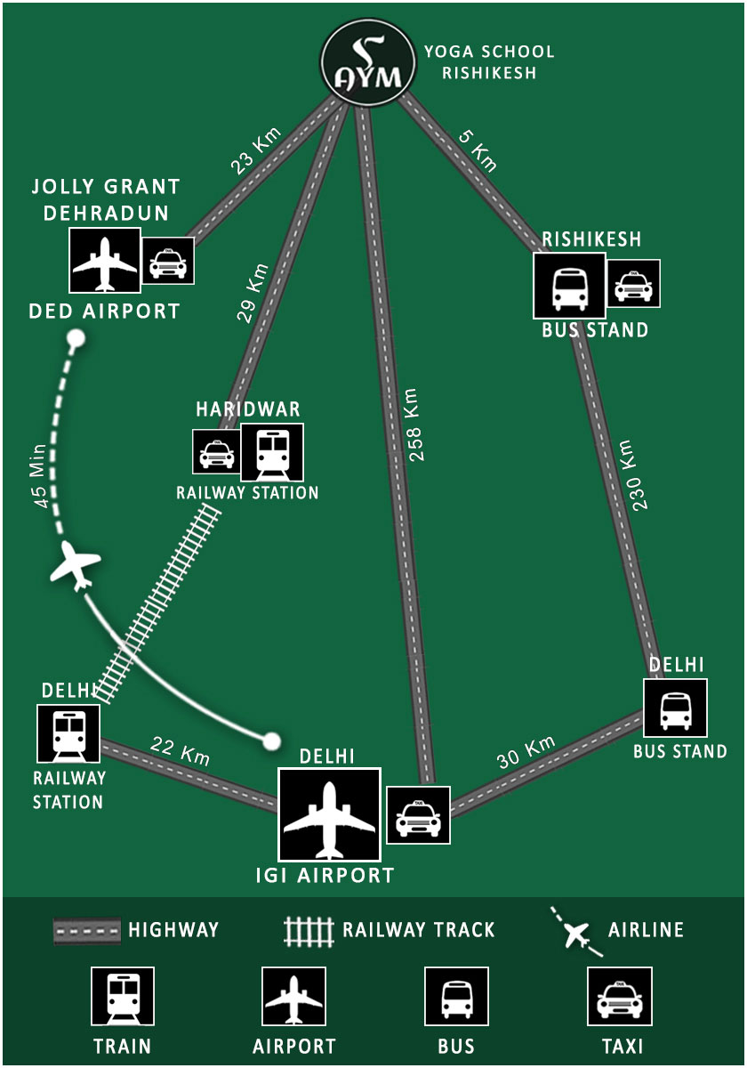 Route map to AYM Yoga School Rishikesh